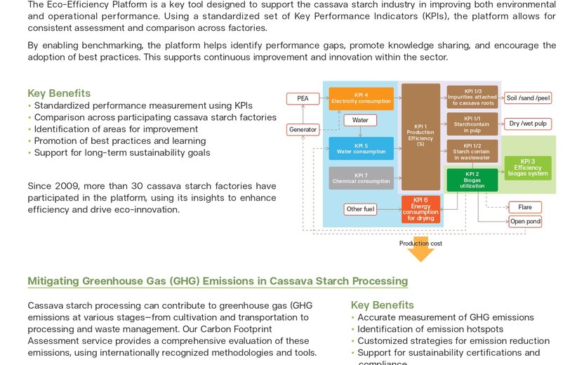 Solution Provision
