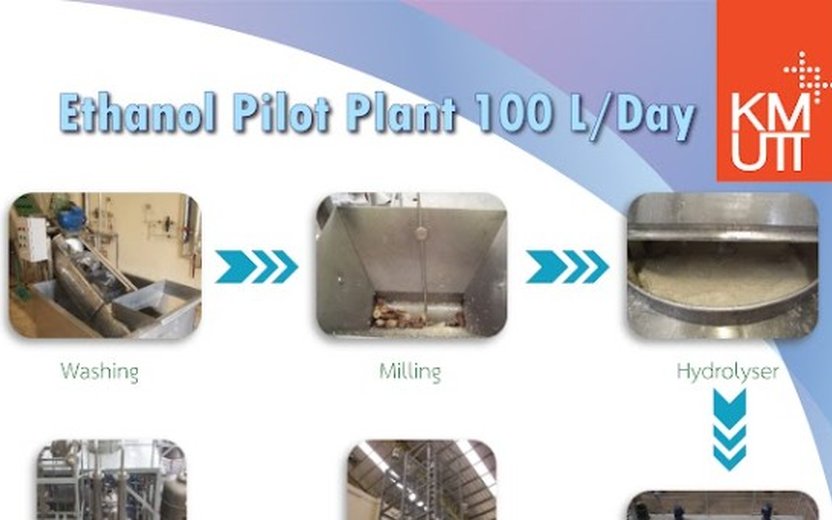 Poster : Bio Ethanol pilot plant 100 L / Day