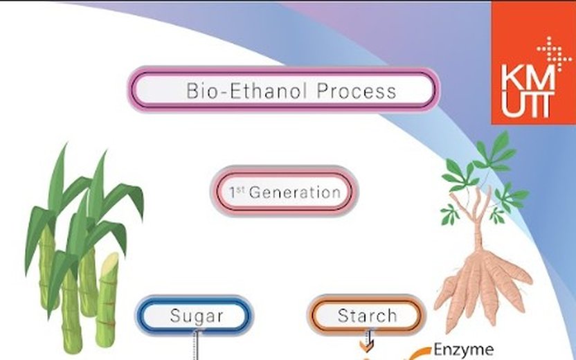 Poster : Bio Ethanol pilot plant process 1